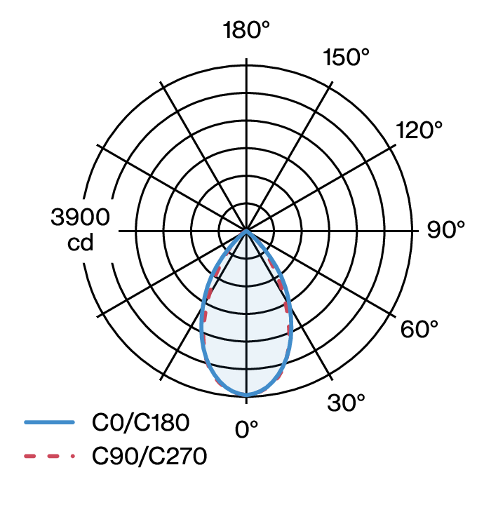 LINIER SUSPENDED W181S2 LDC diagram