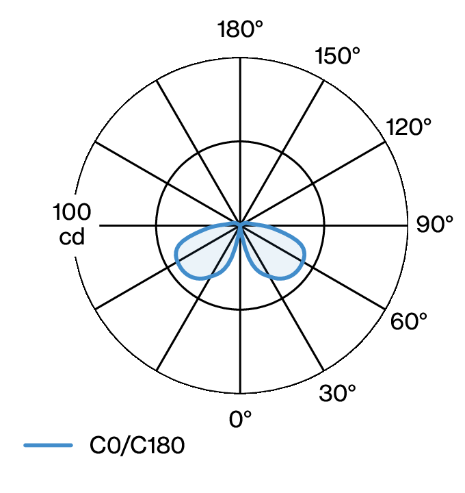 FARO TABLE W241 LDC diagram