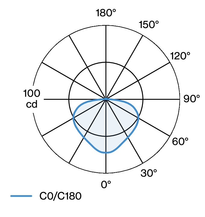 ILUMINA TABLE W203 LDC diagram