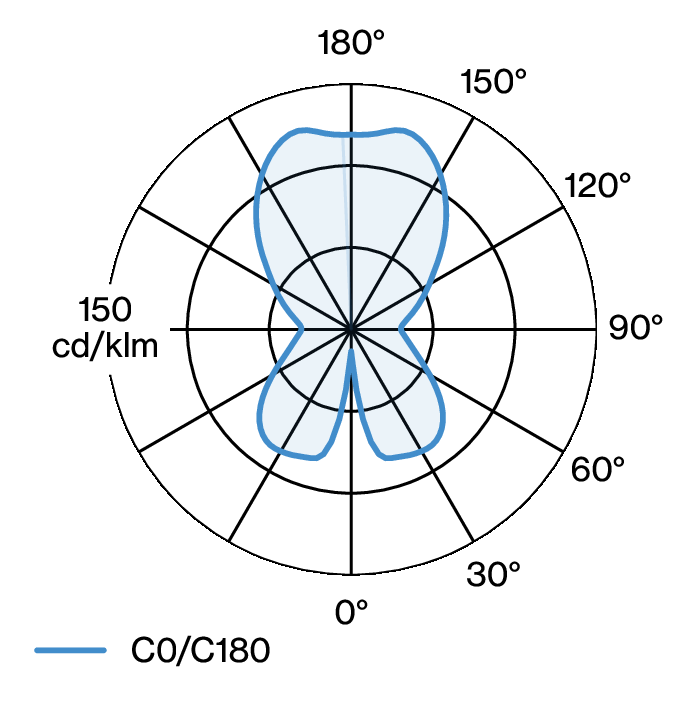 LAMPYRE TABLE W163T2 LDC diagram
