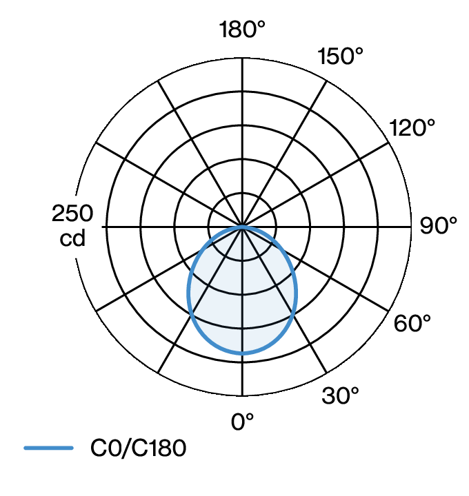 PASTILLE BASE W242B2 LDC diagram