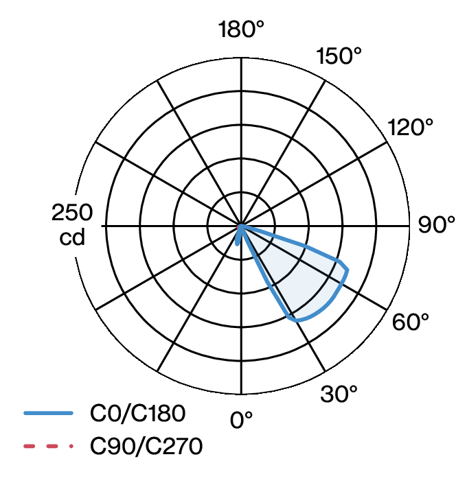 PAWSON TABLE W223 LDC diagram