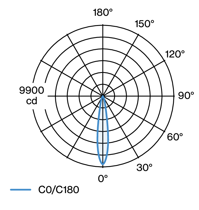 CAST SEMI-RECESSED W261R LDC diagram