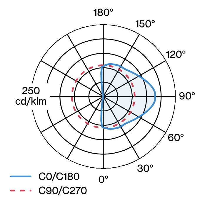 ALMA WALL W171W LDC diagram