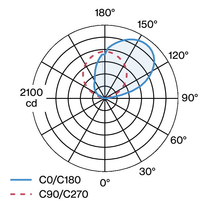 ALTO WALL W164W1 LDC diagram