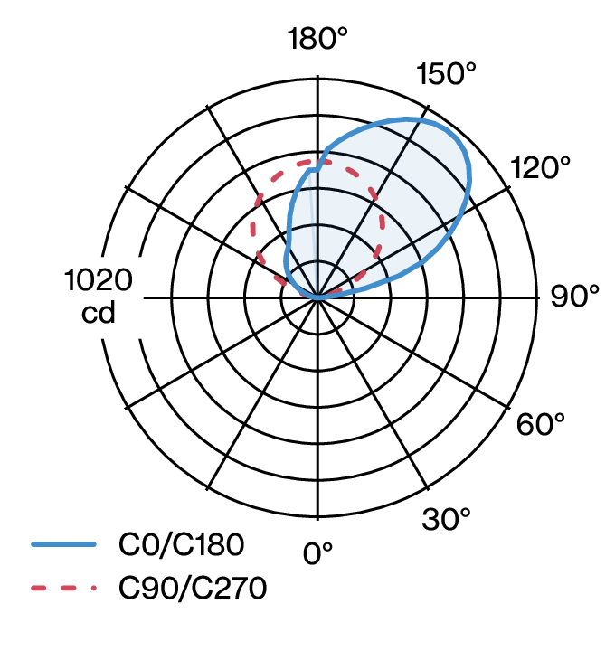ALTO WALL W164W2 LDC diagram