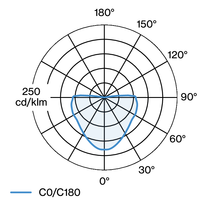 ALMA SUSPENDED W171S LDC diagram