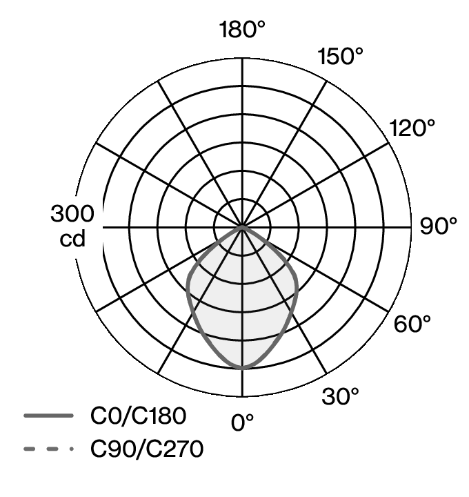 CHIPPERFIELD PIN W102P LDC diagram