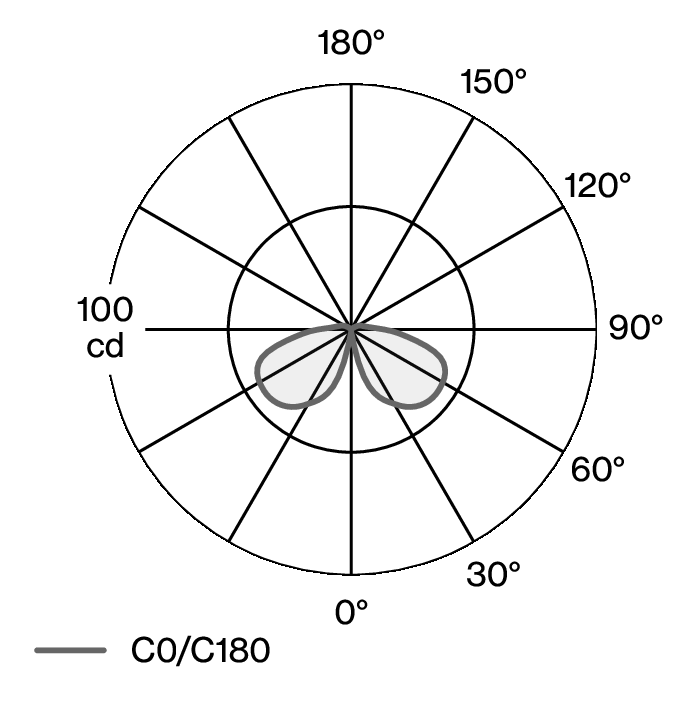 FARO TABLE W241 LDC diagram