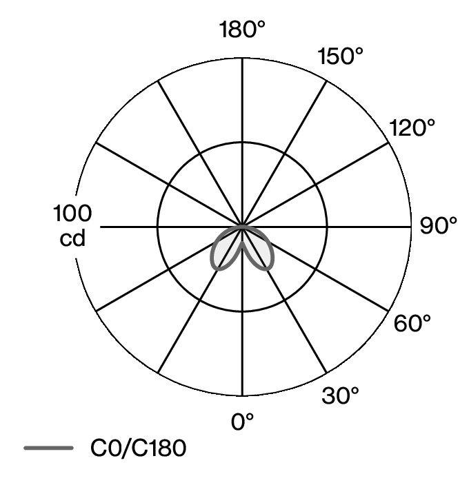 ÎLE CLAMP W153 LDC diagram
