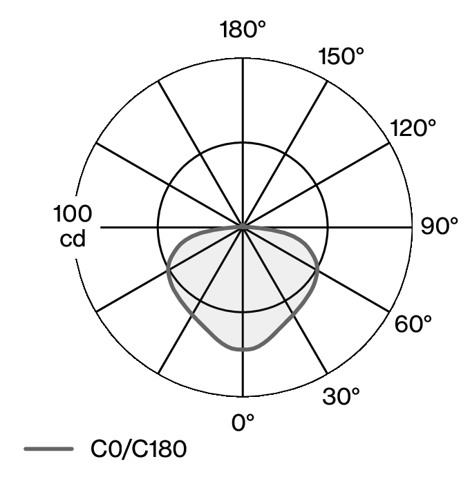 ILUMINA TABLE W203 LDC diagram