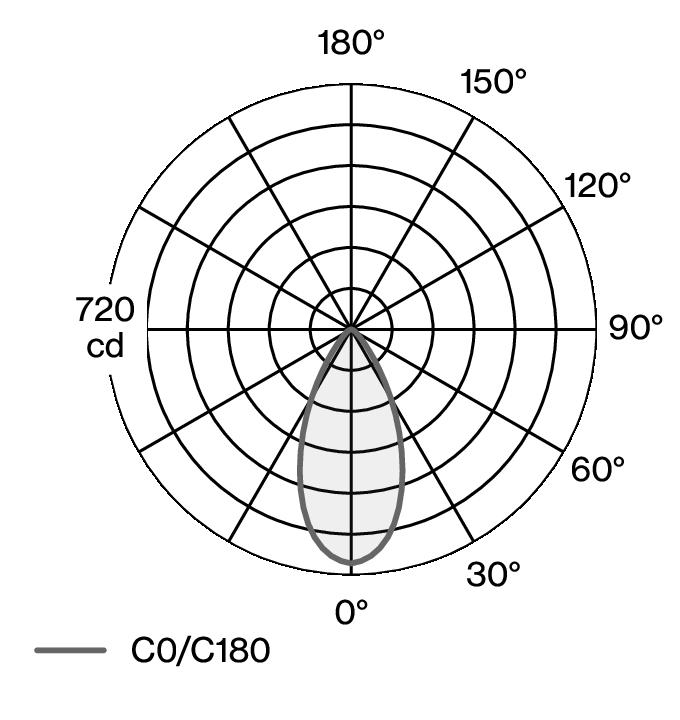 ION BASE W225B2 LDC diagram