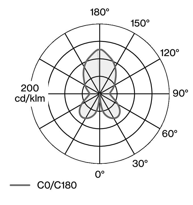 LAMPYRE TABLE W163T1 LDC diagram