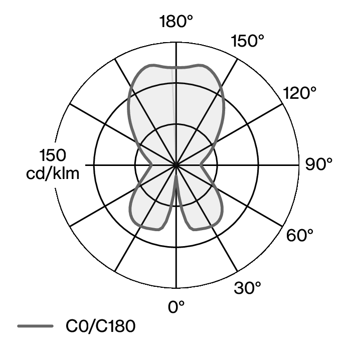 LAMPYRE TABLE W163T2 LDC diagram