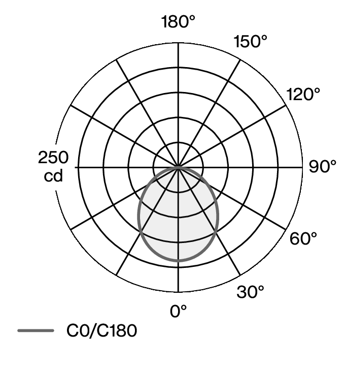 PASTILLE PIN W242P2 LDC diagram