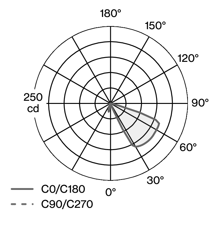 PAWSON TABLE W223 LDC diagram