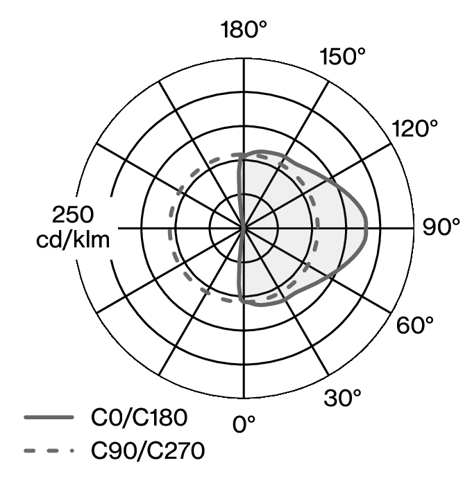 ALMA WALL W171W LDC diagram