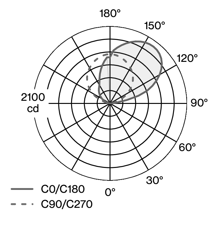 ALTO WALL W164W1 LDC diagram